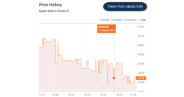 apple watch series 9 price history from idealo.co.uk