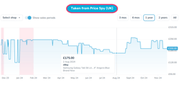 sasung tab s6 price history by pricespy UK