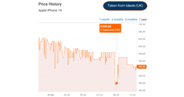 iphone 14 price history from idealo UK