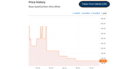 bose price history by idealo UK