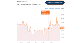 Acer chromebook spin price history by idealo UK