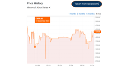 xbox series x price history from idealo UK