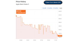 apple watch series 9 price history from Idealo UK