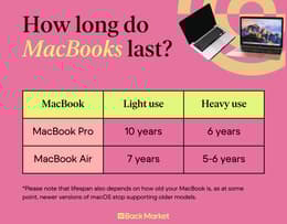 how long do macbooks last?