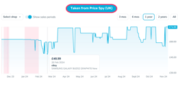 samsung galaxy buds 2 price history from price spy