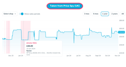 printer price history from pricespy UK