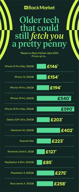 value of old tech - infographic
