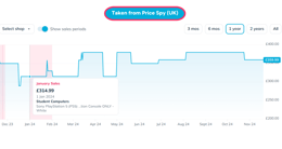 ps5 price history from pricespy UK