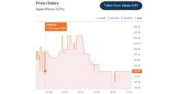 iphone 12 pro price history by Idealo UK
