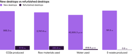 refurbished-desktops-vs-brand-new