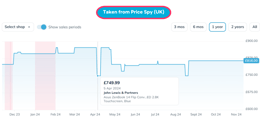 Asus zen book 14 price history from Price Spy