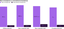 new-smartphone-vs-refurbished-smartphone