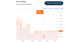 galaxy watch4 price history on idealo UK