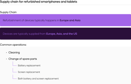 Supply Chain — Smartphone and tablets