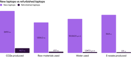 refurbished-laptops-vs-brand-new