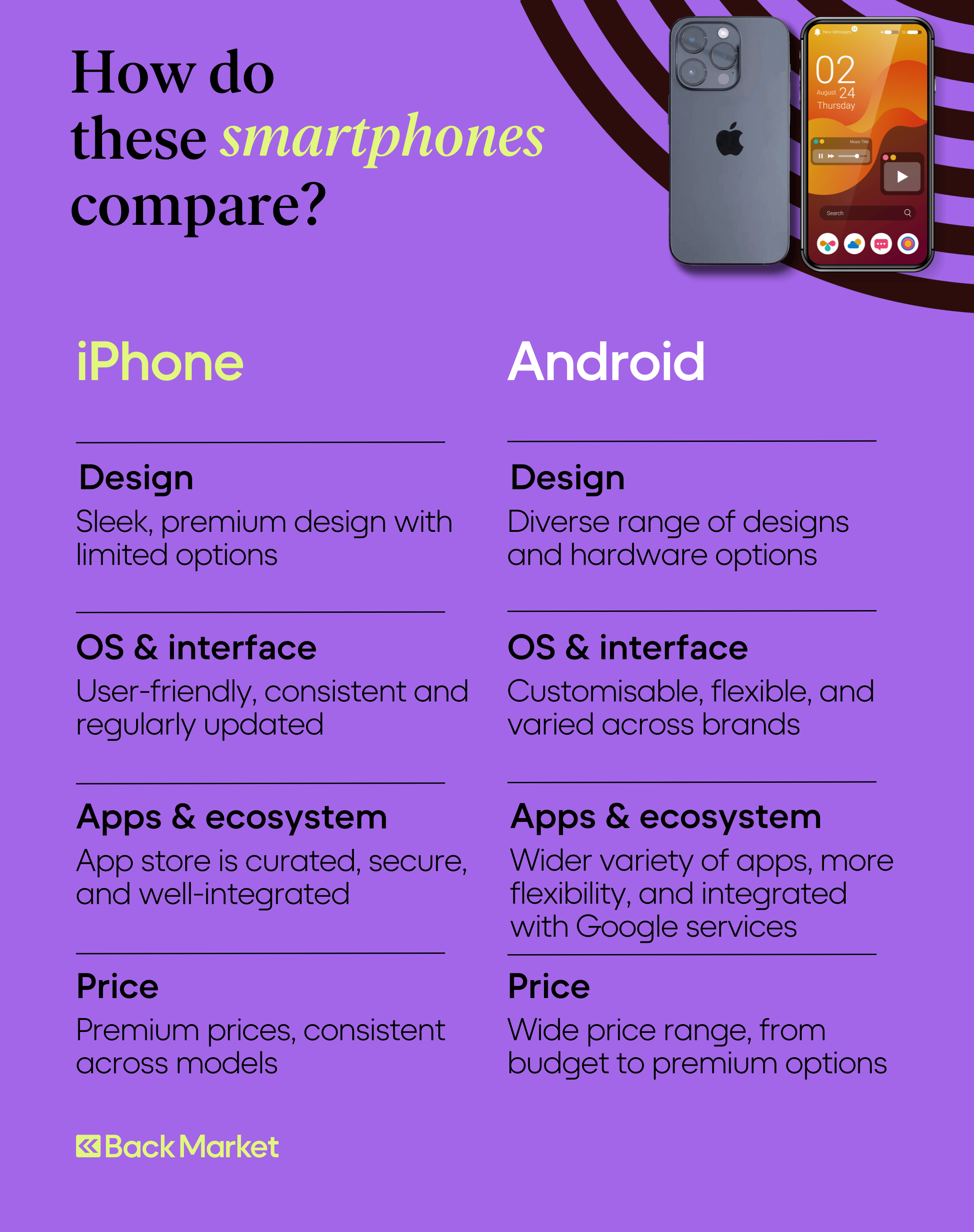 iPhone vs Android which smartphone is right for you? Back Market